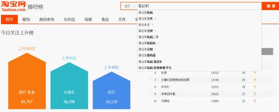 淘寶熱搜詞排行榜在哪